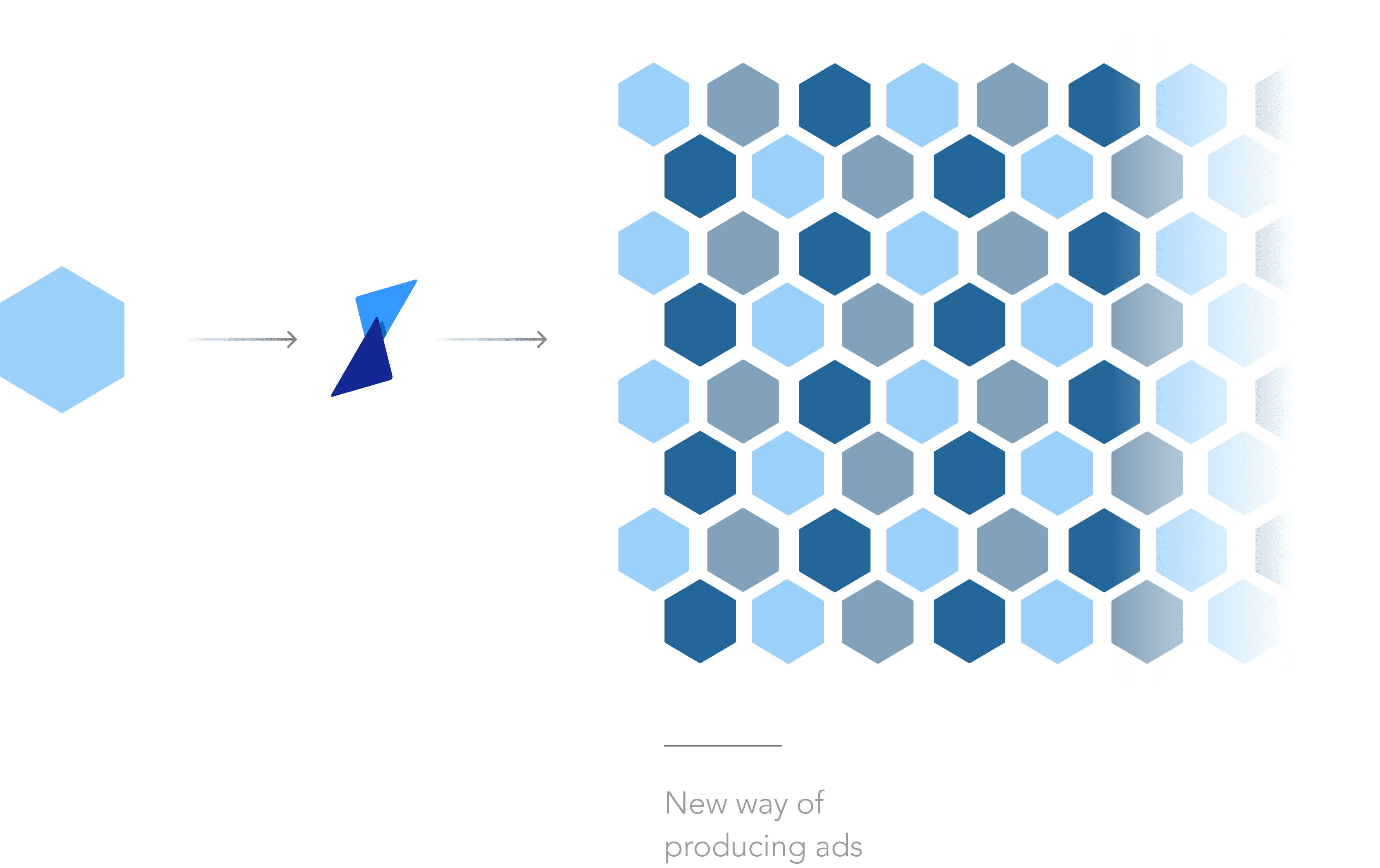 Infographic detailing the process of Creative Automation for streamlined content production.