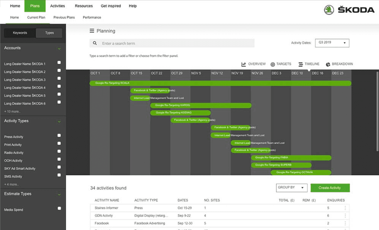 Easily plan and control every project and all campaign activity with Storyteq Planner. Get complete project visibility like Skoda.