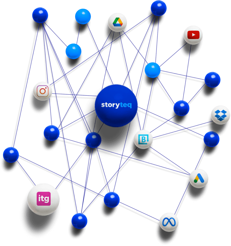 Storyteq has a powerful ecosystem of integrations to facilitate the creative production processes, at scale.